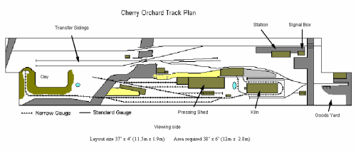Cherry Orchard track plan